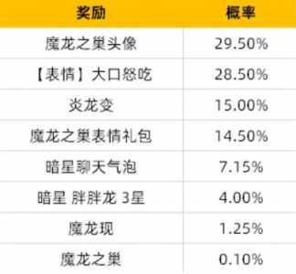 金铲铲之战最新棋盘?金铲铲之战所有棋盘特效?-第2张图片-宏盛游戏 金铲铲之战最新棋盘?金铲铲之战所有棋盘特效?-第2张图片-宏盛游戏