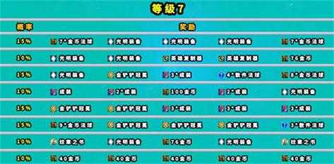 金铲铲之战预约?金铲铲之战预约官方网站?-第4张图片-宏盛游戏 金铲铲之战预约?金铲铲之战预约官方网站?-第4张图片-宏盛游戏
