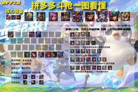 金铲铲之战预约?金铲铲之战预约官方网站?-第5张图片-宏盛游戏 金铲铲之战预约?金铲铲之战预约官方网站?-第5张图片-宏盛游戏