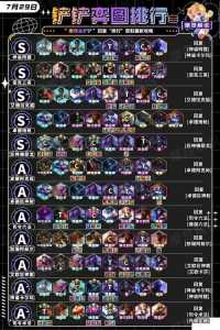 金铲铲之战怎么查看段位排名榜的名字，金铲铲之战段位排名榜在哪看？
