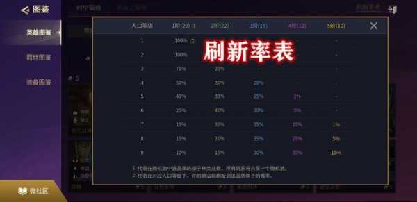 金铲铲之战全区排名在哪看的,金铲铲之战全服排名在哪看-第4张图片-宏盛游戏 金铲铲之战全区排名在哪看的,金铲铲之战全服排名在哪看-第4张图片-宏盛游戏