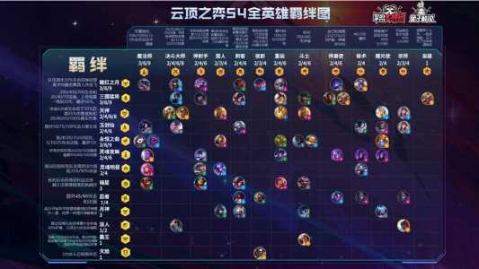 金铲铲之战先升星还是先升级？金铲铲之战升星怎么升？-第4张图片-宏盛游戏