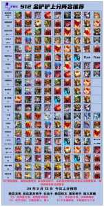 金铲铲之战高手进阶是什么意思?金铲铲之战进阶玩法?-第1张图片-宏盛游戏 金铲铲之战高手进阶是什么意思?金铲铲之战进阶玩法?-第1张图片-宏盛游戏