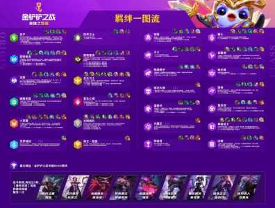金铲铲活动小小英雄保底?金铲铲小小英雄保底会继承吗?-第4张图片-宏盛游戏 金铲铲活动小小英雄保底?金铲铲小小英雄保底会继承吗?-第4张图片-宏盛游戏