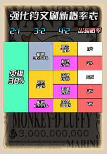 金铲铲商店刷新？金铲铲商店刷新几率？-第6张图片-宏盛游戏