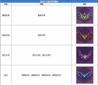 金铲铲最新赛季英雄排名在哪看,金铲铲排位在哪-第2张图片-宏盛游戏 金铲铲最新赛季英雄排名在哪看,金铲铲排位在哪-第2张图片-宏盛游戏