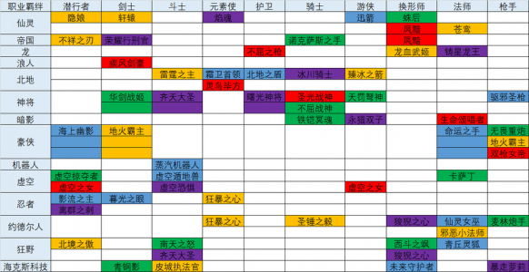 金铲铲之战全部羁绊怎么获得的，金铲铲之战怎么组成羁绊