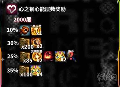 金铲铲心之钢叠层规则,金铲铲之战之心装备-第3张图片-宏盛游戏 金铲铲心之钢叠层规则,金铲铲之战之心装备-第3张图片-宏盛游戏