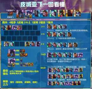 ios金铲铲口令？金铲铲苹果口令？-第6张图片-宏盛游戏