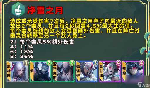 金铲铲挑战第四关怎么过，金铲铲之战挑战第四关-第3张图片-宏盛游戏