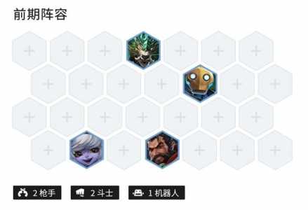 金铲铲之斗枪阵容，金铲铲斗枪攻略