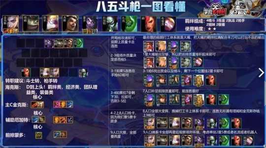 金铲铲之斗枪阵容,金铲铲斗枪攻略-第3张图片-宏盛游戏 金铲铲之斗枪阵容,金铲铲斗枪攻略-第3张图片-宏盛游戏