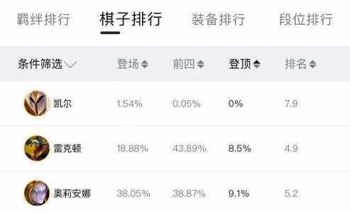 金铲铲数据详情，金铲铲数据详情输出怎么算的？-第4张图片-宏盛游戏