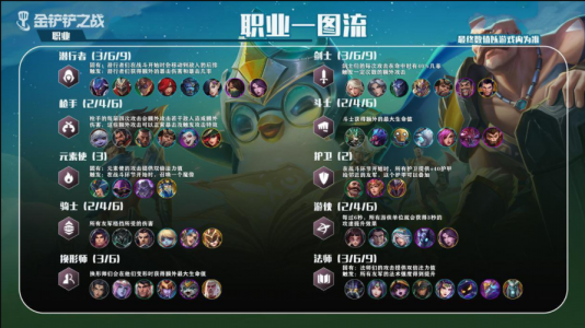 金铲铲数据详情，金铲铲数据详情输出怎么算的？-第5张图片-宏盛游戏