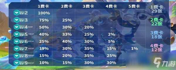 金铲铲之战一张牌有多少张卡,金铲铲之战每张牌的数量-第1张图片-宏盛游戏 金铲铲之战一张牌有多少张卡,金铲铲之战每张牌的数量-第1张图片-宏盛游戏
