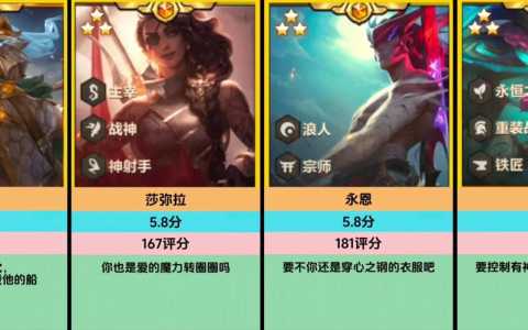 金铲铲之战一张牌有多少张卡,金铲铲之战每张牌的数量-第2张图片-宏盛游戏 金铲铲之战一张牌有多少张卡,金铲铲之战每张牌的数量-第2张图片-宏盛游戏