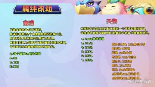 金铲铲之战cdker,金铲铲之战cdkey?-第5张图片-宏盛游戏 金铲铲之战cdker,金铲铲之战cdkey?-第5张图片-宏盛游戏
