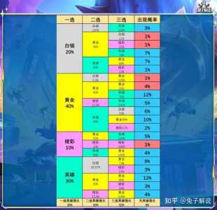 金铲铲隐身观战对方知道吗,金铲铲观战对方有提示吗?-第3张图片-宏盛游戏 金铲铲隐身观战对方知道吗,金铲铲观战对方有提示吗?-第3张图片-宏盛游戏