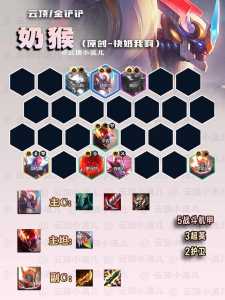 金铲铲之战什么阵容比较好？金铲铲之战什么阵容成型快？