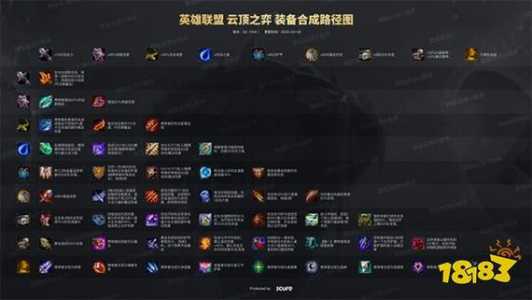 金铲铲自然之力需要装备吗,金铲铲自然之力有什么用?-第3张图片-宏盛游戏 金铲铲自然之力需要装备吗,金铲铲自然之力有什么用?-第3张图片-宏盛游戏