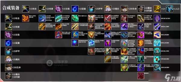 金铲铲是什么装备好用，金铲铲装备简介