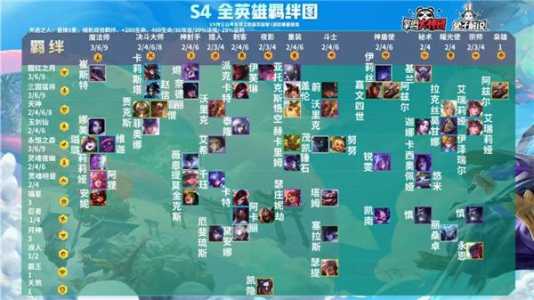 金铲铲转职业，金铲铲转职图标？-第3张图片-宏盛游戏