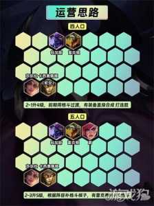 金铲铲之战宝典怎么快速升级英雄等级，金铲铲之战刷宝典-第4张图片-宏盛游戏