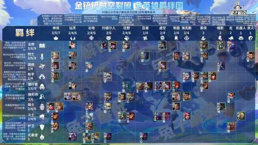 金铲铲仙灵剑魔阵容，金铲铲仙灵剑魔怎么玩？-第3张图片-宏盛游戏