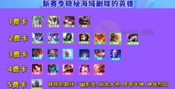 9月9日金铲铲之战更新?金铲铲之战99更新内容?-第2张图片-宏盛游戏 9月9日金铲铲之战更新?金铲铲之战99更新内容?-第2张图片-宏盛游戏