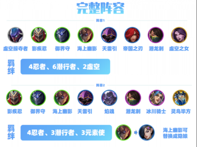 手游金铲铲之战英雄出装推荐最新,金铲铲之战手游阵容推荐出装-第4张图片-宏盛游戏 手游金铲铲之战英雄出装推荐最新,金铲铲之战手游阵容推荐出装-第4张图片-宏盛游戏