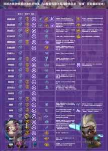 金铲铲一个人物多少张卡牌？金铲铲有多少张卡？-第4张图片-宏盛游戏