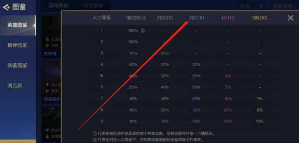 金铲铲抽卡概率计算，金铲铲抽卡机制-第4张图片-宏盛游戏
