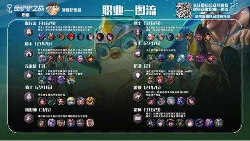 金铲铲之战有哪些模式可以玩的,金铲铲之战有哪些模式可以玩的游戏-第1张图片-宏盛游戏 金铲铲之战有哪些模式可以玩的,金铲铲之战有哪些模式可以玩的游戏-第1张图片-宏盛游戏