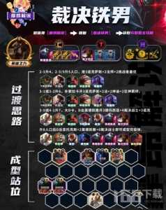金铲铲之战可以几个人排位，金铲铲之战比较多几人组队