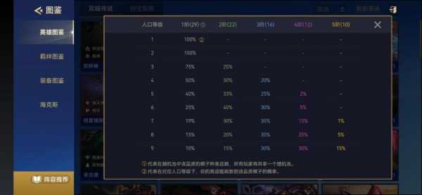 金铲铲存利息什么意思,金铲铲的利息怎么算-第3张图片-宏盛游戏 金铲铲存利息什么意思,金铲铲的利息怎么算-第3张图片-宏盛游戏
