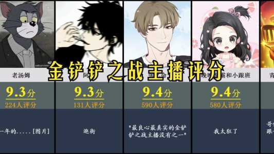 金铲铲怎么看其他区排名,金铲铲怎么看区排名段位?-第4张图片-宏盛游戏 金铲铲怎么看其他区排名,金铲铲怎么看区排名段位?-第4张图片-宏盛游戏