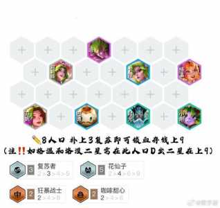 金铲铲棋子升星之后怎么隐蔽?？金铲铲棋子摆放？-第5张图片-宏盛游戏