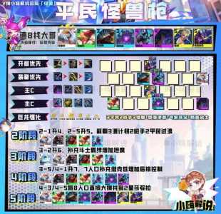 云顶之奕开局金铲铲?云顶之弈金铲铲?-第2张图片-宏盛游戏 云顶之奕开局金铲铲?云顶之弈金铲铲?-第2张图片-宏盛游戏