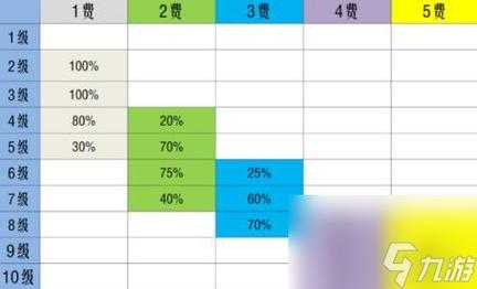 金铲铲之战二费卡有多少张福星卡牌,金铲铲之战20费卡真的假的-第3张图片-宏盛游戏 金铲铲之战二费卡有多少张福星卡牌,金铲铲之战20费卡真的假的-第3张图片-宏盛游戏