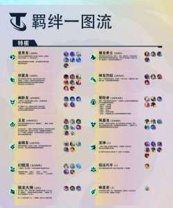 金铲铲之战攻略羁绊有什么用处?金铲铲之战羁绊说明?-第5张图片-宏盛游戏 金铲铲之战攻略羁绊有什么用处?金铲铲之战羁绊说明?-第5张图片-宏盛游戏