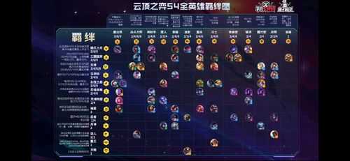 金铲铲加什么合成永恒好?金铲铲可以合成?-第6张图片-宏盛游戏 金铲铲加什么合成永恒好?金铲铲可以合成?-第6张图片-宏盛游戏