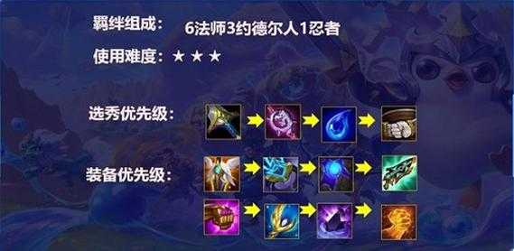 金铲铲之战约德尔法云顶之弈?金铲铲之战六法约德尔?-第2张图片-宏盛游戏 金铲铲之战约德尔法云顶之弈?金铲铲之战六法约德尔?-第2张图片-宏盛游戏