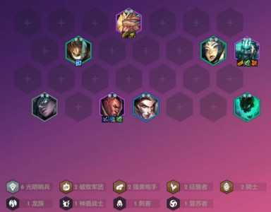 金铲铲之战英雄之黎明新手攻略?金铲铲之战英雄之黎明什么阵容强大?-第1张图片-宏盛游戏 金铲铲之战英雄之黎明新手攻略?金铲铲之战英雄之黎明什么阵容强大?-第1张图片-宏盛游戏