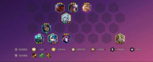 金铲铲之战英雄之黎明新手攻略?金铲铲之战英雄之黎明什么阵容强大?-第2张图片-宏盛游戏 金铲铲之战英雄之黎明新手攻略?金铲铲之战英雄之黎明什么阵容强大?-第2张图片-宏盛游戏