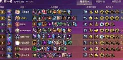 金铲铲之战英雄之黎明新手攻略?金铲铲之战英雄之黎明什么阵容强大?-第5张图片-宏盛游戏 金铲铲之战英雄之黎明新手攻略?金铲铲之战英雄之黎明什么阵容强大?-第5张图片-宏盛游戏