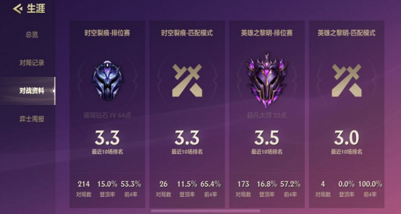 金铲铲多少分宗师，金铲铲宗师段位-第4张图片-宏盛游戏