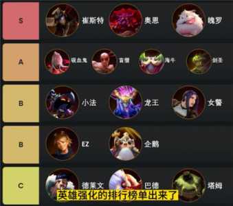 手游金铲铲英雄之力在哪选装备?金铲铲英雄几率?-第6张图片-宏盛游戏 手游金铲铲英雄之力在哪选装备?金铲铲英雄几率?-第6张图片-宏盛游戏