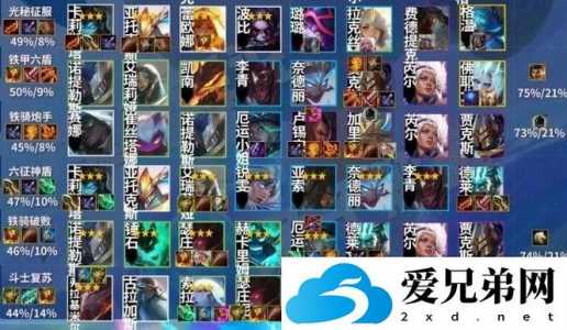 金铲铲手游黎明阵容?金铲铲黎明冷门阵容?-第2张图片-宏盛游戏 金铲铲手游黎明阵容?金铲铲黎明冷门阵容?-第2张图片-宏盛游戏