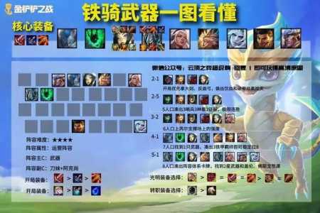 金铲铲手游黎明阵容?金铲铲黎明冷门阵容?-第5张图片-宏盛游戏 金铲铲手游黎明阵容?金铲铲黎明冷门阵容?-第5张图片-宏盛游戏