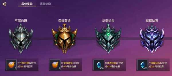 金铲铲之战大师晋级宗师规则,金铲铲之战段位大师上宗师?-第2张图片-宏盛游戏 金铲铲之战大师晋级宗师规则,金铲铲之战段位大师上宗师?-第2张图片-宏盛游戏